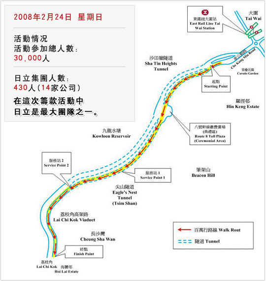 圖片：活動情况和路線圖