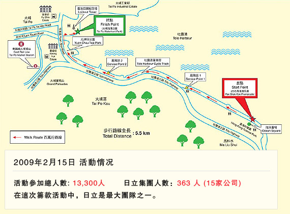 圖片：活動情况和路線圖